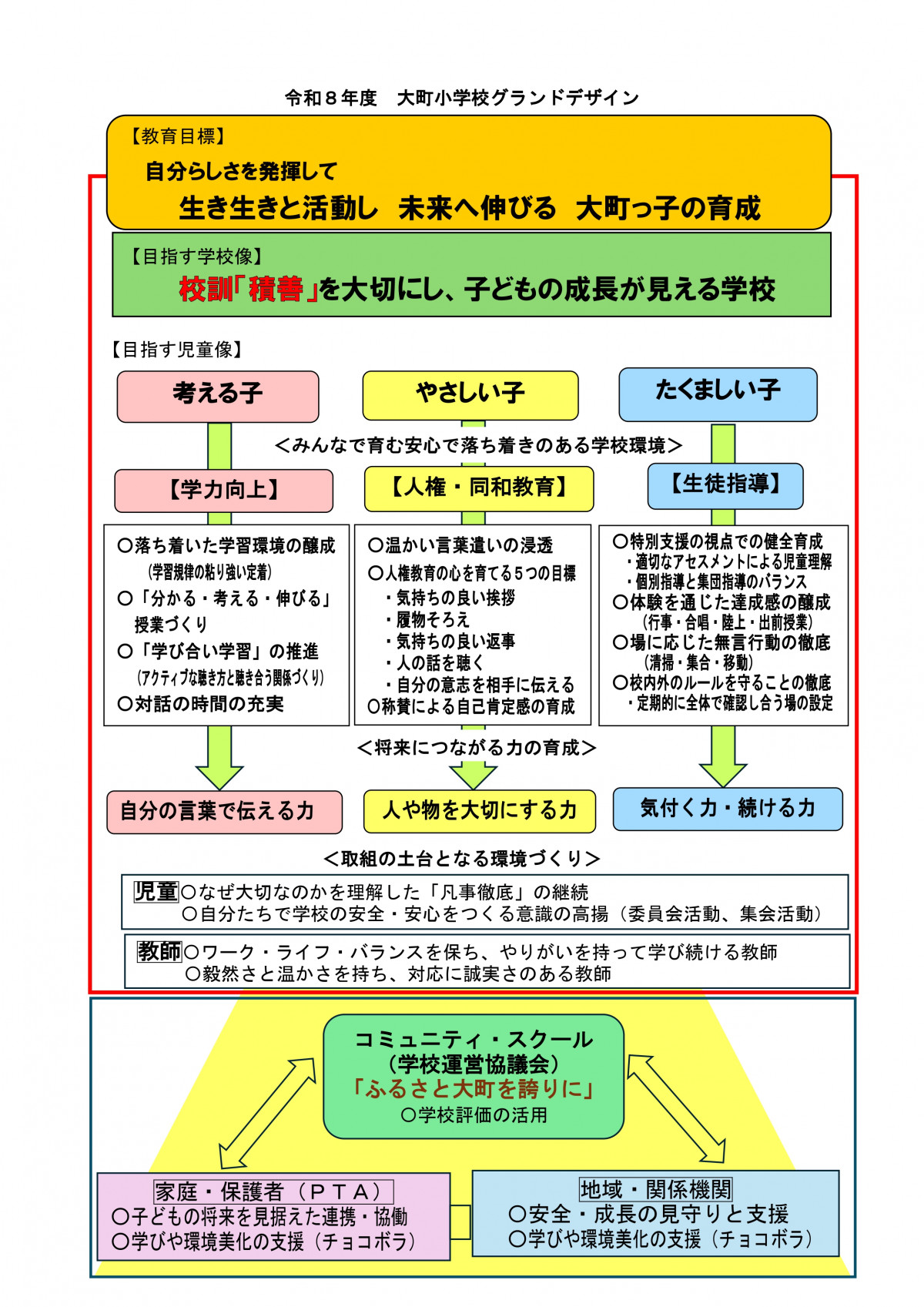 01 R８大町小グランドデザイン0402_page-0001