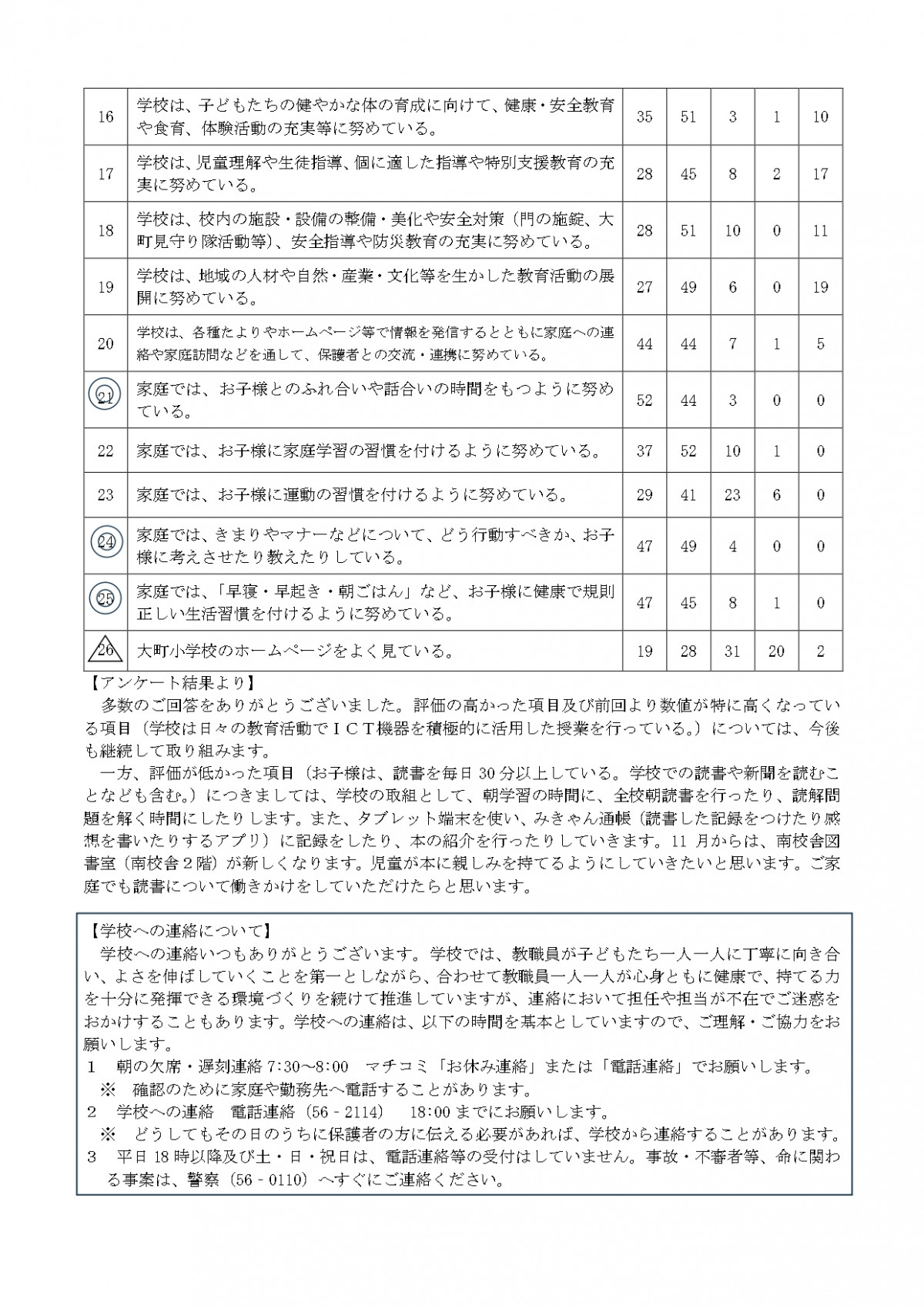 R5.9保護者へ学校評価_page-0002