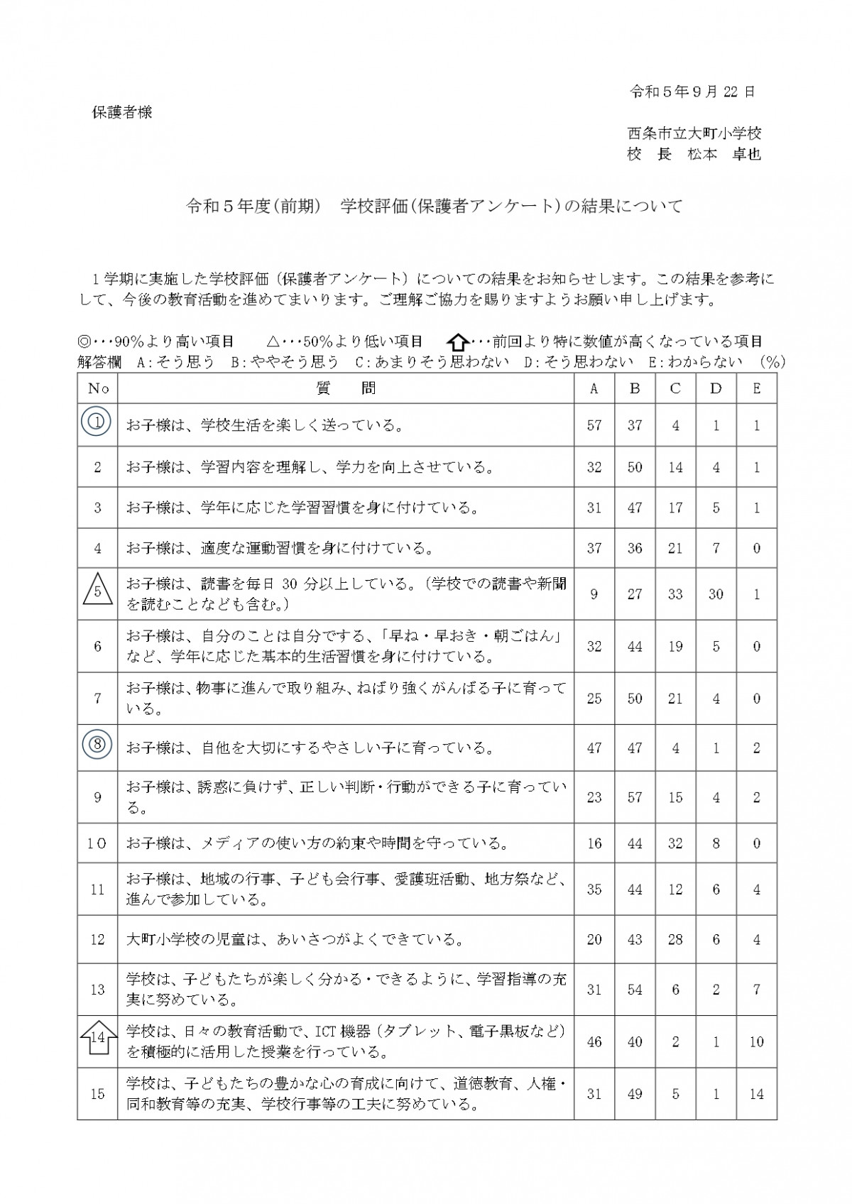 R5.9保護者へ学校評価_page-0001