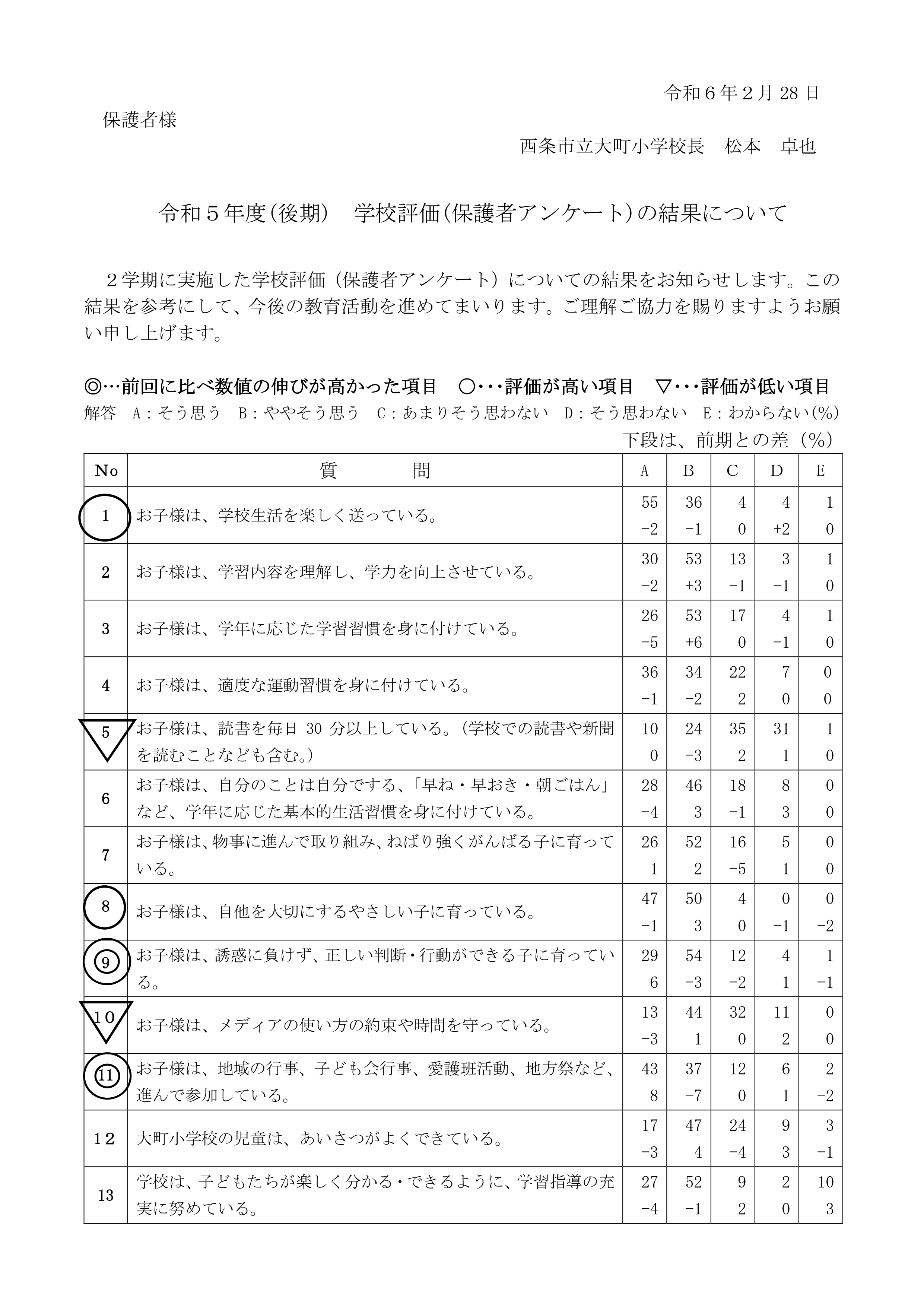 学校評価①