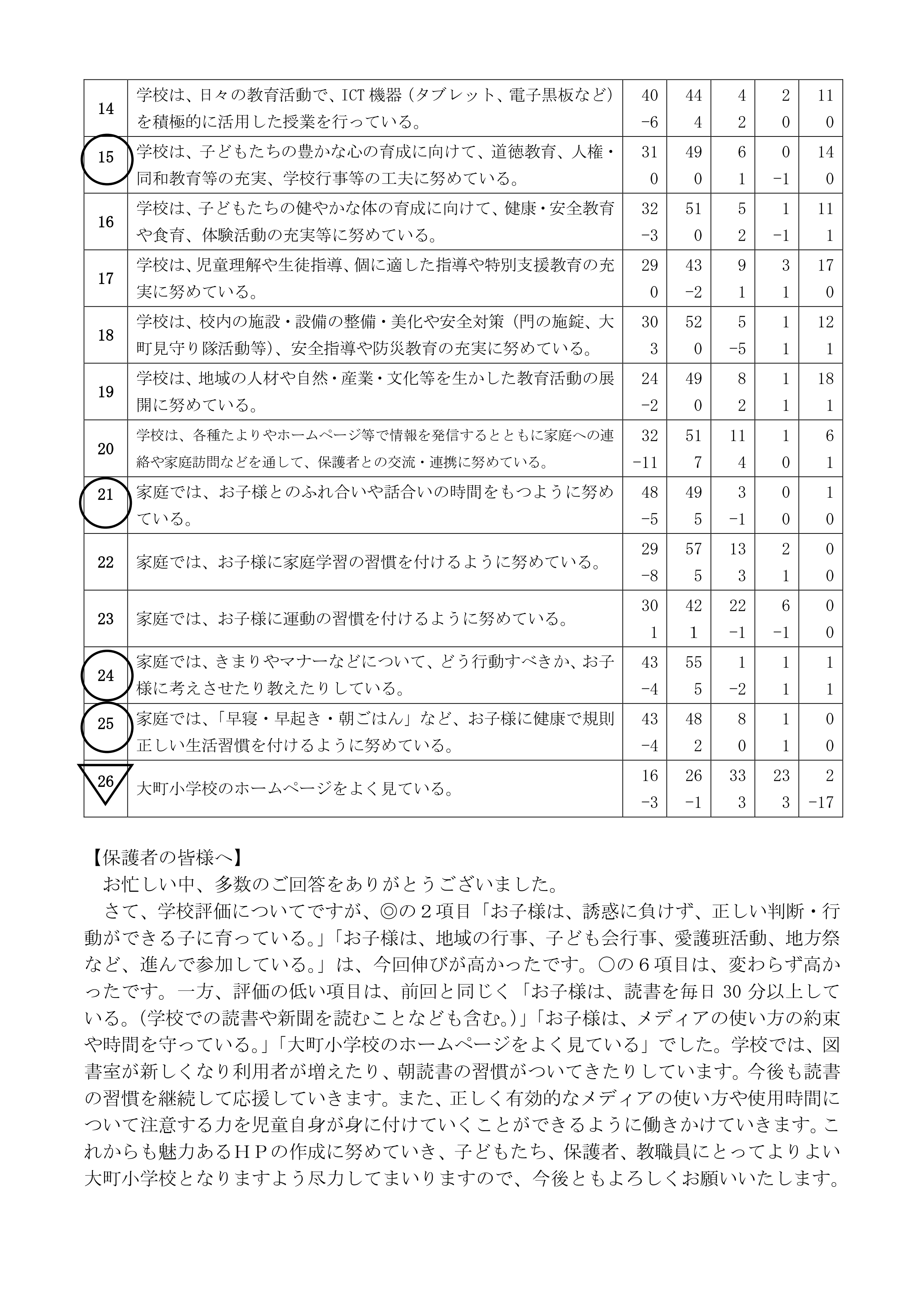 学校評価②