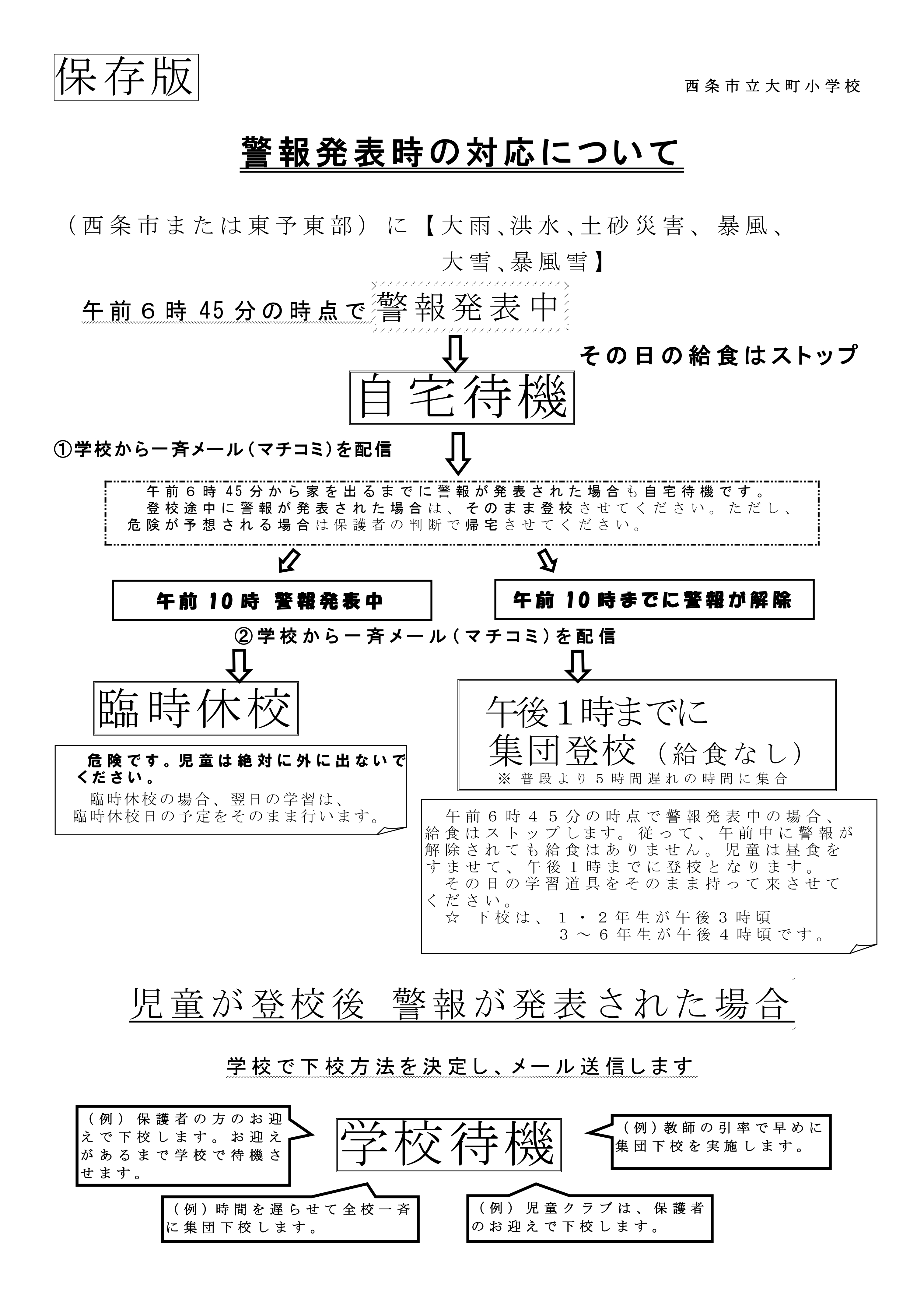 R６警報発令時の対応_page-0001