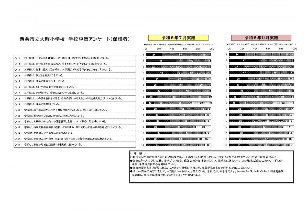 学校評価すべて_page-0001