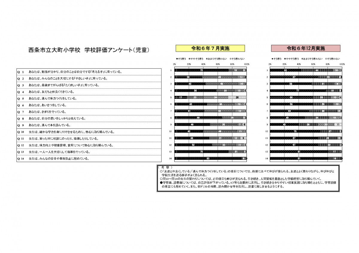 学校評価すべて_page-0002