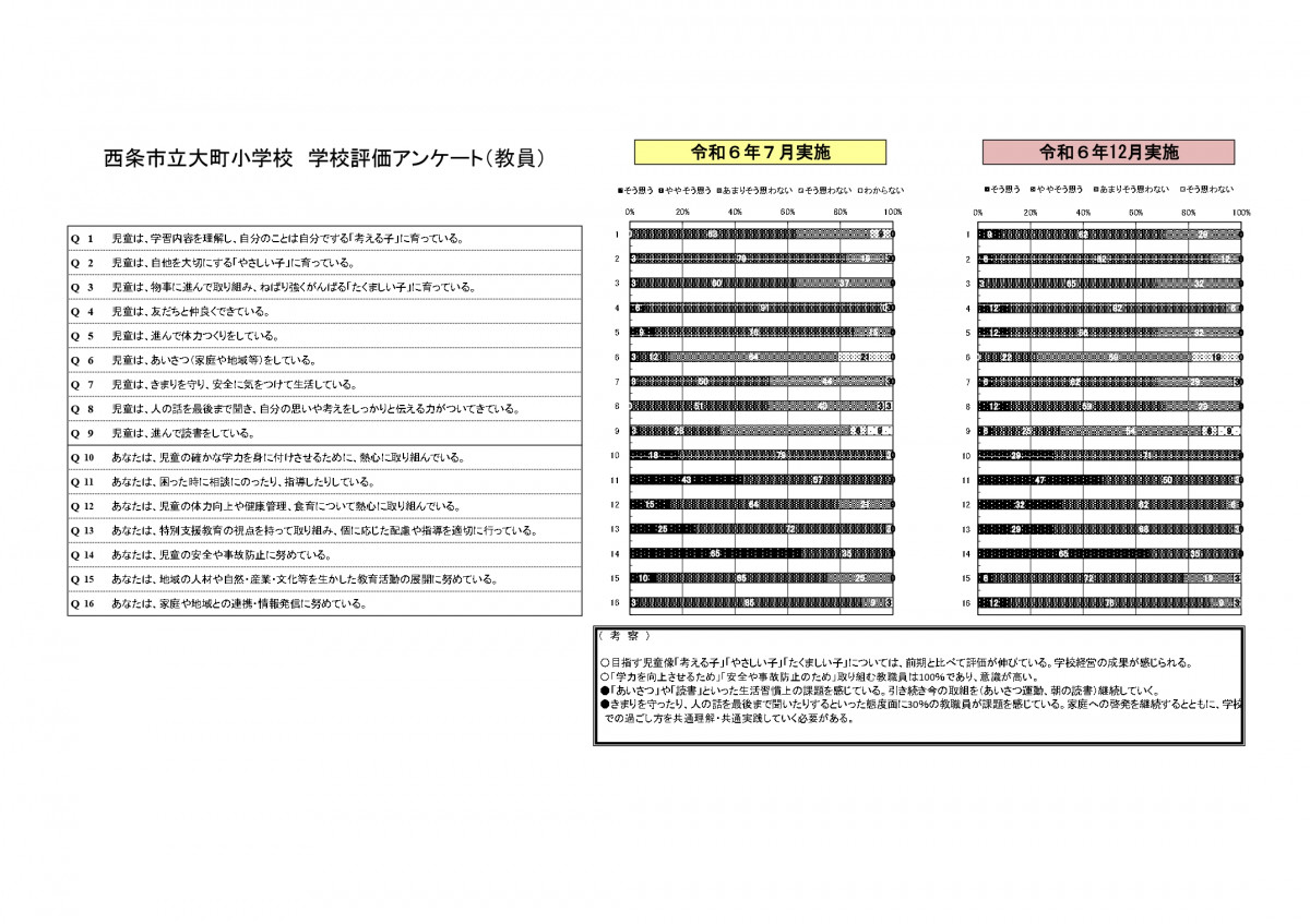 学校評価すべて_page-0003