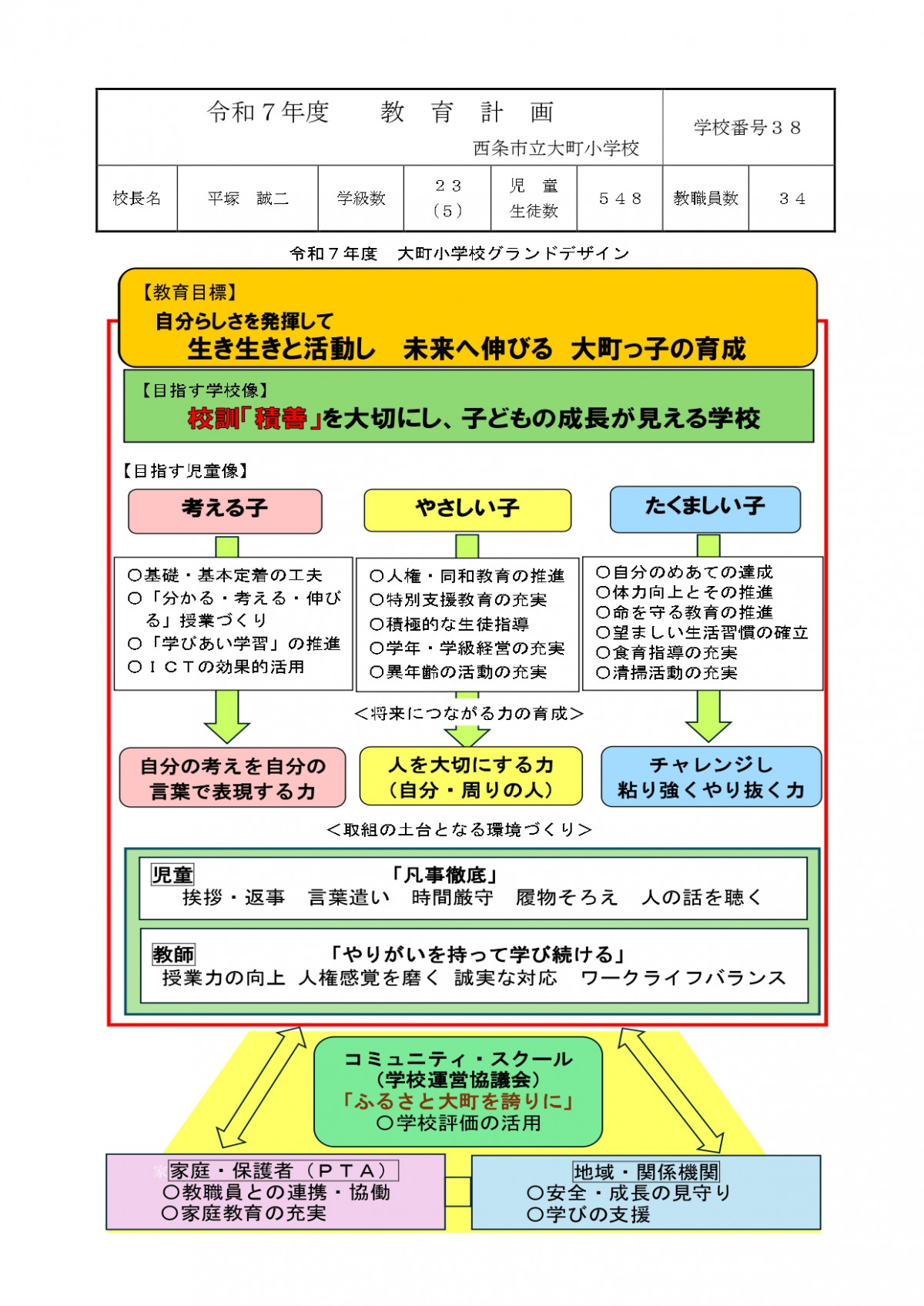 02_R7大町小教育計画 0405_page-0001