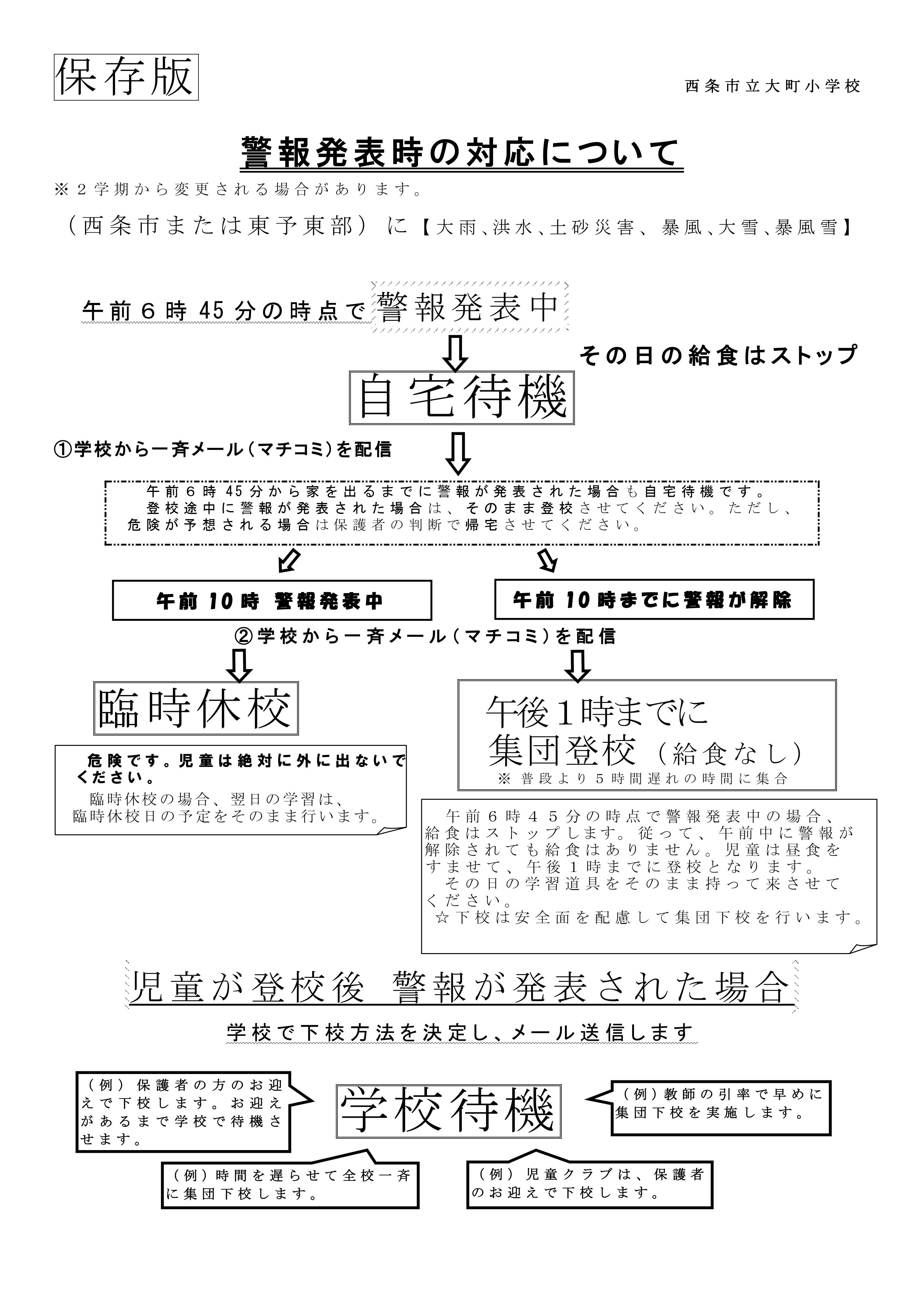 R７警報発令時のマニュアル