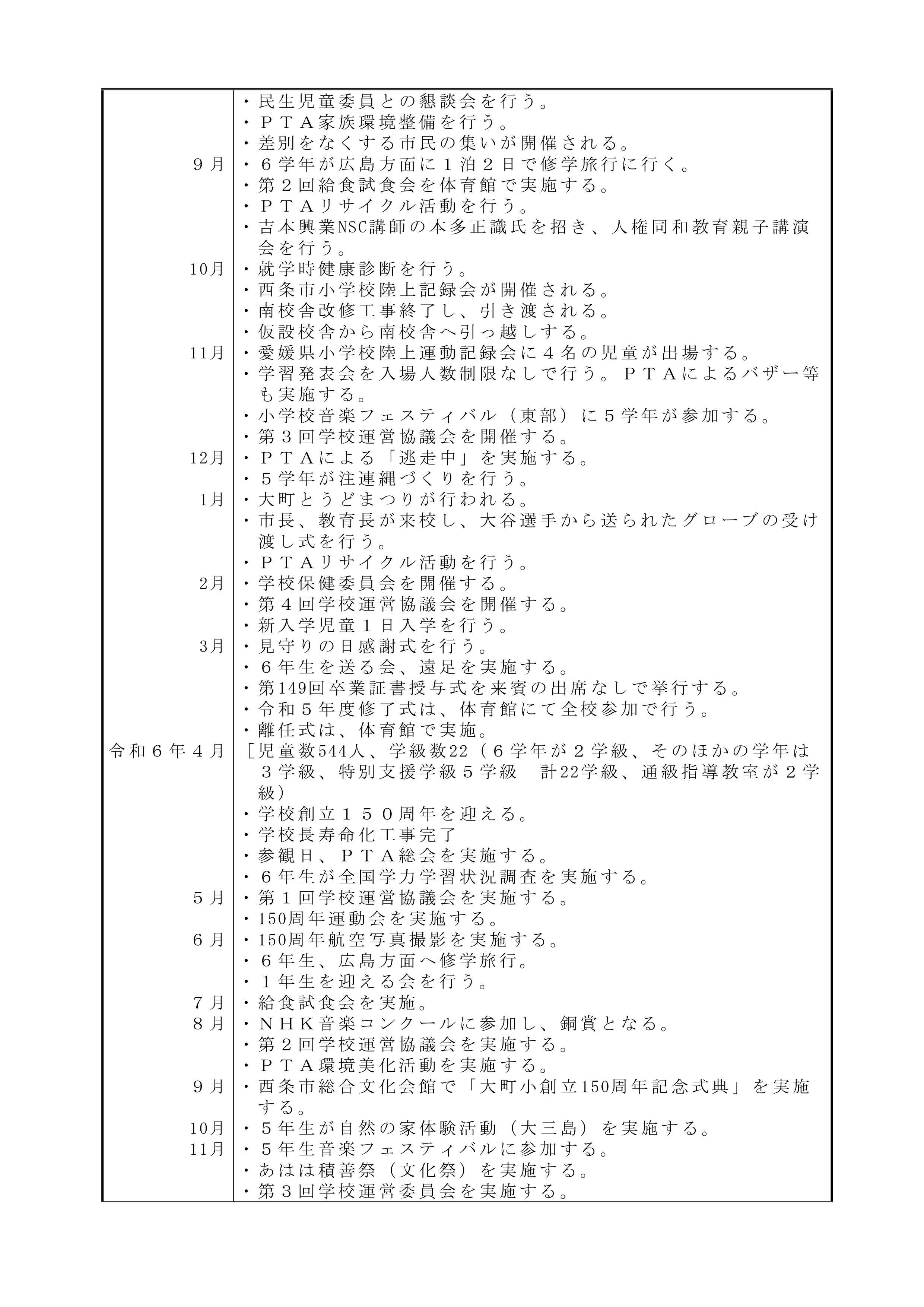 050718　R７　学校沿革史_page-0006